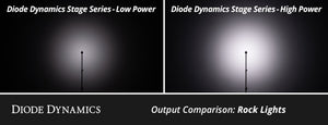 Diode Dynamics Stage Series RGBW LED Rock Light Kit (8-pack)