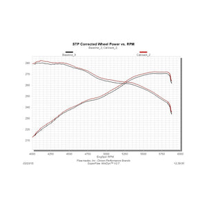 Flowmaster 09-21 Tundra V8 Outlaw SS Cat-Back Exhaust System