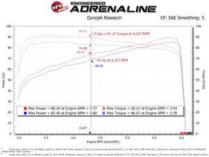 aFe Momentum Sealed Intake Suzuki Jimny 19-25 L4-1.5L