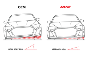 APR 16-23 Audi S3/TT Quattro/TTS Quattro (MQB/MQB EVO) AWD Haldex Roll-Control Rear Sway Bar - 25mm