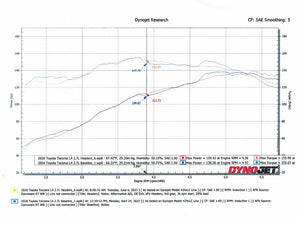 aFe Twisted Steel 05-22 Toyota Tacoma Long Tube Header 304 Stainless Steel