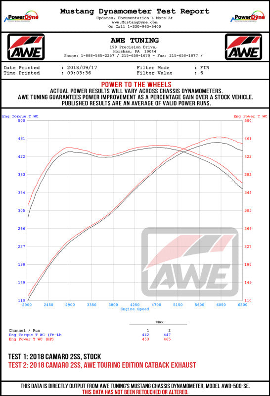 AWE Tuning 16-19 Chevrolet Camaro SS Axle-Back Exhaust - Touring Edition (Quad Diamond Black Tips)