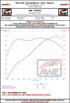 AWE Tuning 16-19 Chevy Camaro SS Resonated Cat-Back Exhaust -Track Edition (Quad Chrome Silver Tips)