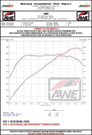 AWE Tuning 18-19 BMW F90 M5 SwitchPatch Cat-Back Exhaust- Black Diamond Tips