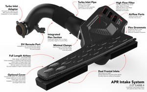 APR 22-26 Audi S3/Volkswagen Golf R EA888.4 (MQB EVO) 2.0T Intake System