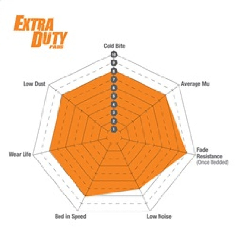 EBC 10+ Lexus GX460 4.6 Extra Duty Front Brake Pads