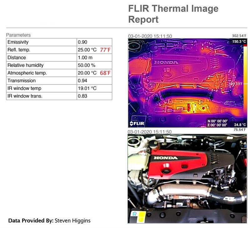 PRL Motorsports 2017-2021 Honda Civic Type-R FK8 Titanium Turbocharger Inlet Pipe Kit