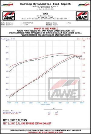AWE Tuning 2017+ Dodge Charger 5.7L Touring Edition Exhaust - Non-Resonated - Chrome Silver Tips