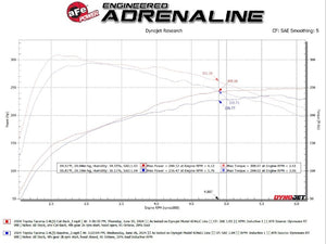 aFe 2024 Toyota Tacoma L4 2.4L MACH Force-Xp Hi-Tuck 2.5in 304 SS Steel Cat-Back Exhaust