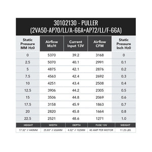 SPAL 3168 CFM 12in Dual High Performance Fan (2VA50-AP70/LL+AP72/LL/F-66A PKSL1)