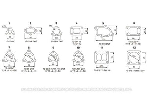 GReddy TD07/T78/T88 Inlet Turbo Gasket