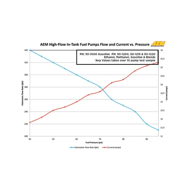 AEM 340LPH In Tank Fuel Pump Kit