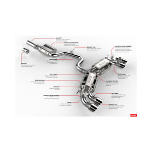 APR 15-17 Volkswagen Golf R (MK7) Catback Exhaust System