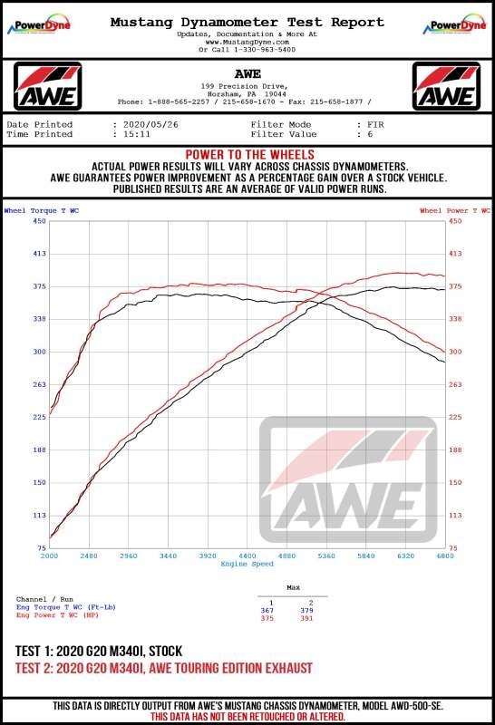 AWE Tuning 2019+ BMW M340i (G20) Non-Resonated Touring Edition Exhaust - Quad Diamond Black Tips