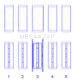 King 07-09 Mazdaspeed 3 L3-VDT MZR DISI (t) Duratec High Performance Main Bearing Set - Size STD