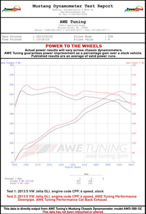 AWE Tuning 09-14 Volkswagen Jetta Mk6 1.4T Track Edition Exhaust - Chrome Silver Tips