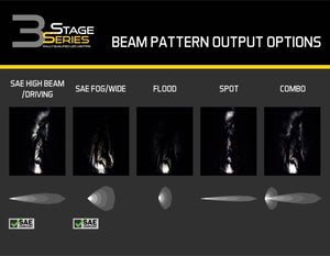 Diode Dynamics SS3 Lens PC Driving Clear