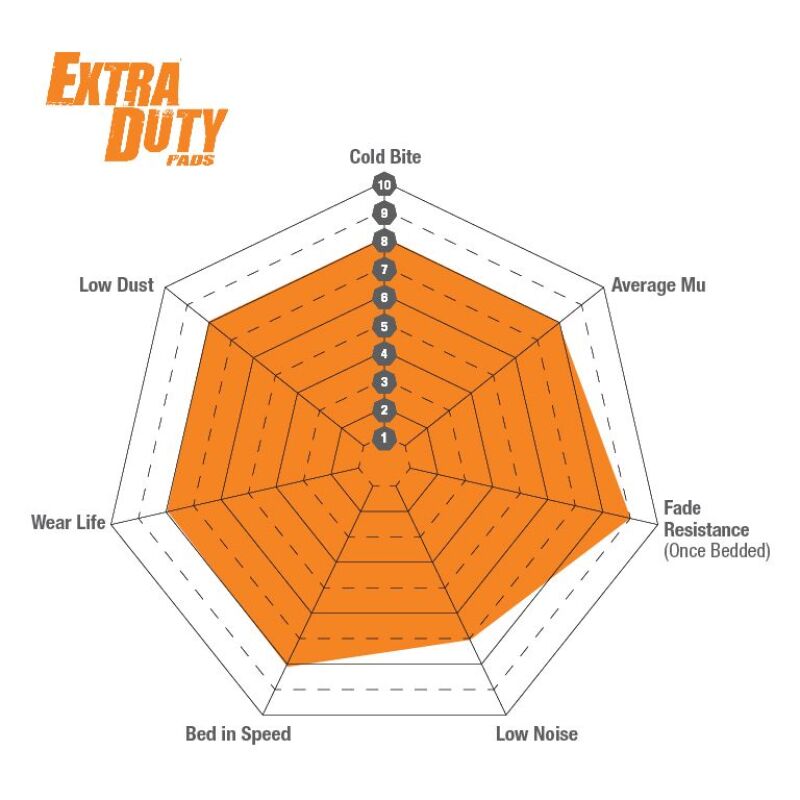 EBC 2011 Audi Q5 BR 2.0T Extra Duty Front Brake Pads