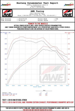 AWE Tuning VW MK7 GTI Touring Edition Exhaust - Chrome Silver Tips
