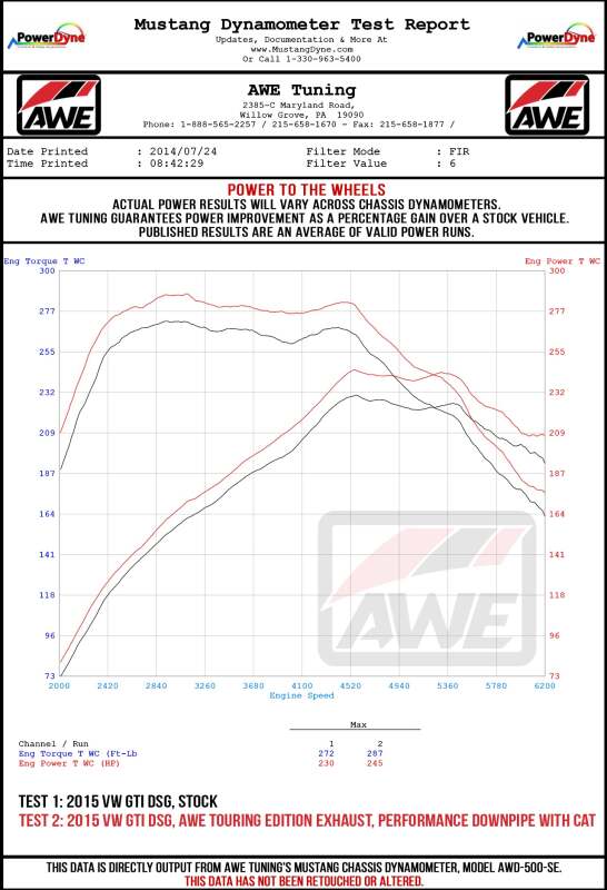 AWE Tuning VW MK7 GTI Track Edition Exhaust - Chrome Silver Tips