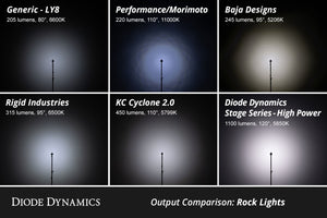Diode Dynamics Stage Series RGBW LED Rock Light Kit (8-pack)