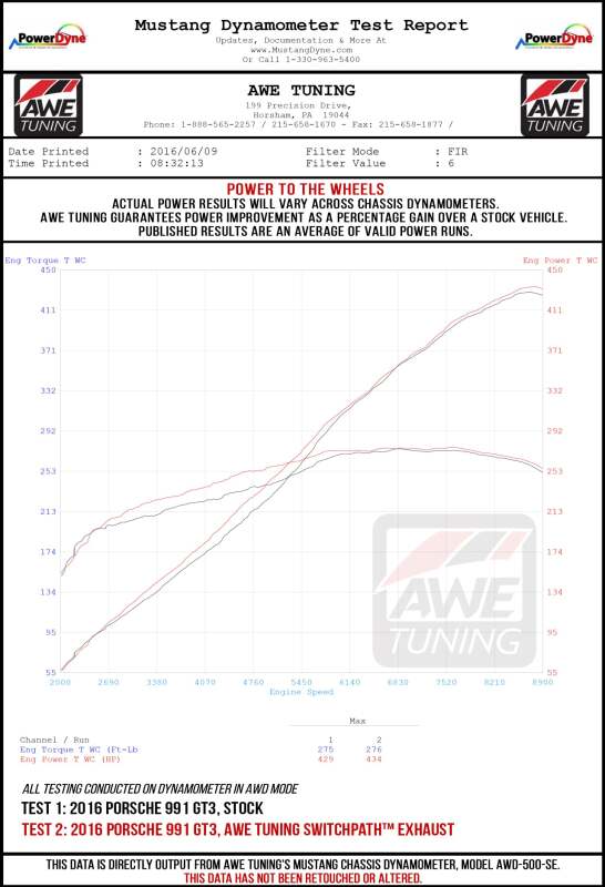 AWE Tuning Porsche 991 GT3 / RS SwitchPath Exhaust - Chrome Silver Tips