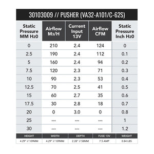 SPAL 124 CFM 4in Fan - Push (VA32-A101-62S)