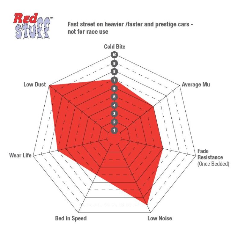 EBC 02-04 Mercedes-Benz C32 AMG (W203) 3.2 Supercharged Redstuff Front Brake Pads
