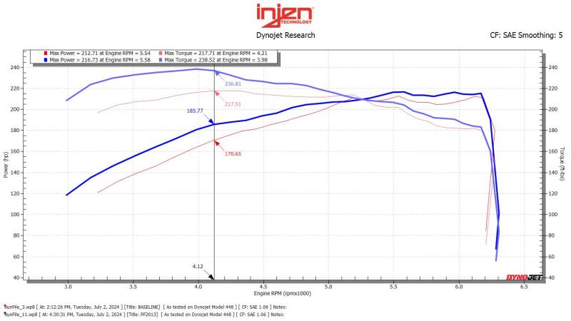 Injen 24-25 Toyota Tacoma L4-2.4L Turbo Cement Gray Power-Flow Air Intake System