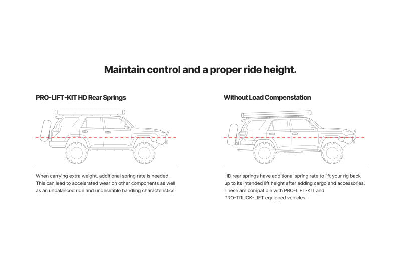 Eibach Pro-Truck HD Lift Kit 91-97 Toyota Land Cruiser Rear (Incl. Heavy-Duty Lift Springs)