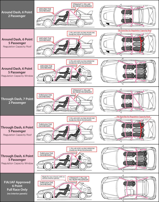 Cusco 83-87 Toyota Corolla GT-S (Trueno) (w/ Sunroof) 5-Point Rear D1 Roll Cage Chromoly 40mm OD
