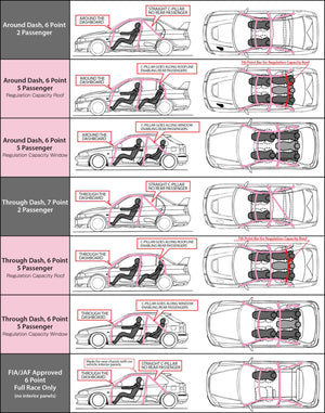 Cusco Chro-moly Roll Cage 6P CZ4A (S/O / No Cancel)