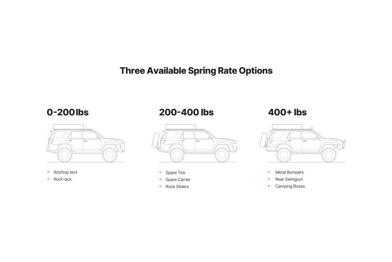 Eibach Load-Leveling System 2010-2020 Toyota 4Runner - Load Rating 0-200 lbs