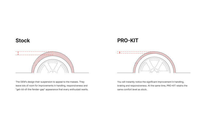 Eibach Pro-Kit 2016-2017 Chevrolet Camaro Coupe V6 and 2.0L Turbo