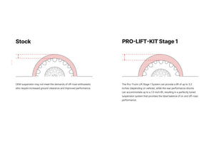 Eibach Pro-Truck Lift Kit for 2019+ RAM 1500 2WD
