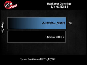 aFe BladeRunner 3in Aluminum Cold Charge Pipe Black RAM 1500 RHO 25-27 L6-3.0L (tt)
