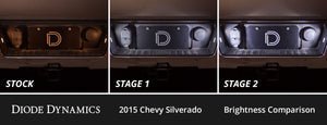 Diode Dynamics 14-18 Chevrolet Silverado Interior LED Kit Cool White Stage 2