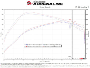 aFe 21-24 Ford F150 Raptor Track Series Carbon Fiber Cold Air Intake System w/ Black Pro 5R Filter