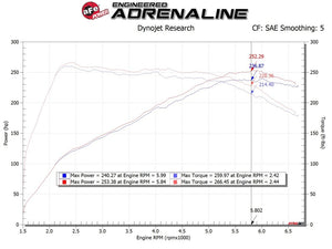 aFe Takeda Momentum GT Pro 5R Cold Air Intake System 19-20 Hyundai Veloster N 2.0L (t)