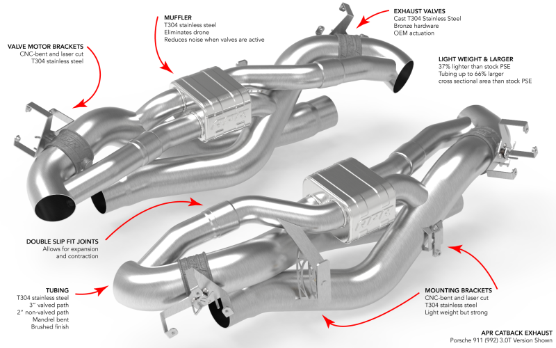 APR 21-25 Porsche 911 Turbo/Turbo S (992.1) 3.7T Catback Exhaust System