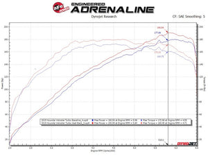 aFe Takeda 13-17 Hyundai Veloster L4-1.6L 2-1/2in 304 SS Axle-Back Exhaust w/ Black Tips
