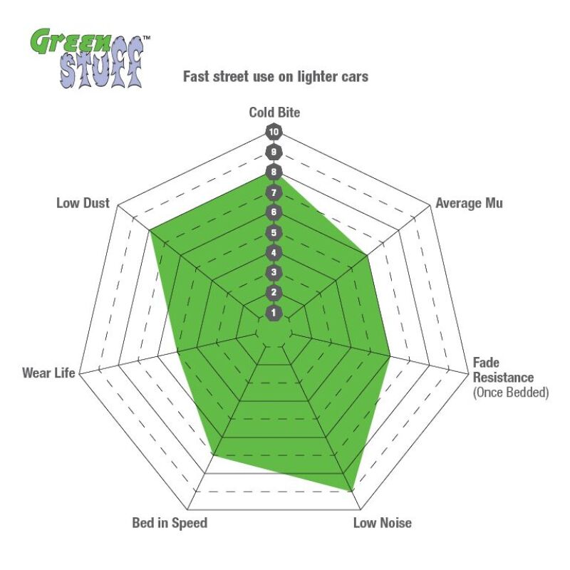 EBC Brakes Greenstuff 2000 Series Sport Pads