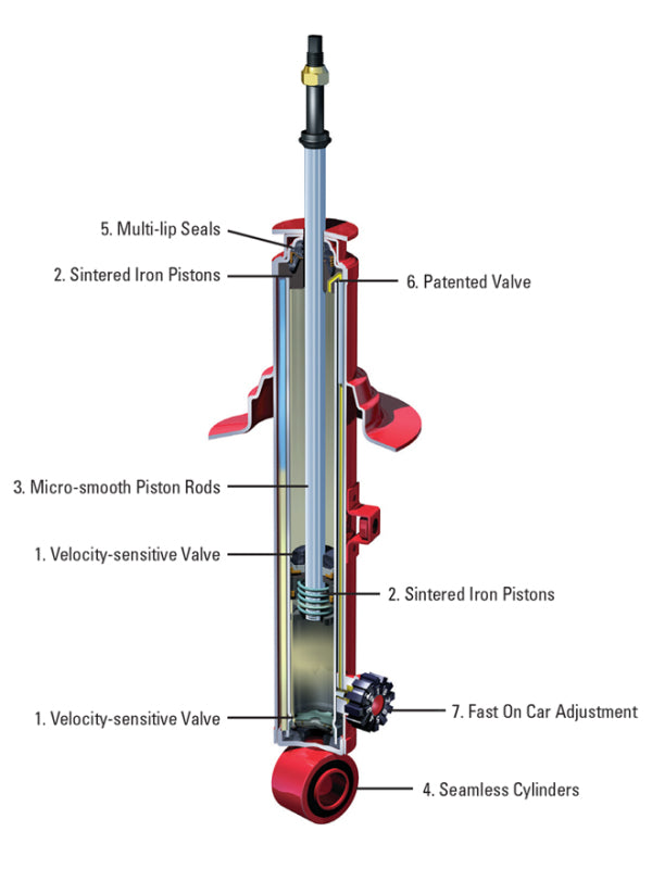 KYB Shocks & Struts AGX Rear EAGLE Talon 1995-98 MITSUBISHI Eclipse 1995-99 MITSUBISHI Eclipse 2000-