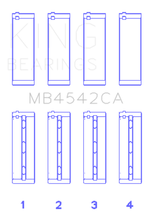 King Engine Bearings Nissan Vq20DE/Vq25Dd/Vq30DE/Dd/DET/Vq35DE (Size +0.75mm) Main Bearing Set