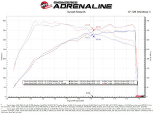 aFe 20-26 BMW Z4 M40i (G29) L6-3.0L (t) B58 Track Series Intake System w/ Pro 5R Filter