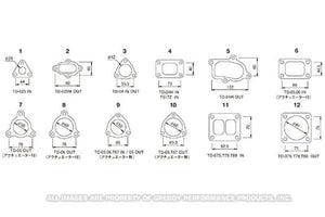 GReddy TD06 Turbo Outlet Gasket - (Act-Type)