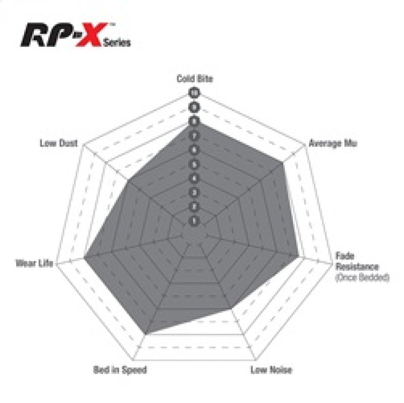 EBC Racing AP Racing CP7555 Calipers RP-X Brake Pads