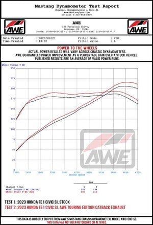 AWE 22-26 Civic Si / Acura Integra Touring Edition Dual Vapor Blue Exhaust