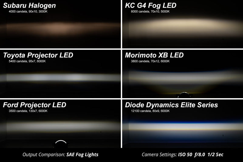 Diode Dynamics Elite Series Type CGX Fog Lamps - Yellow (Pair)