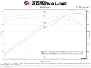 aFe Takeda Momentum Cold Air Intake System w/Pro Dry S Media 14-20 Acura TLX V6-3.5L
